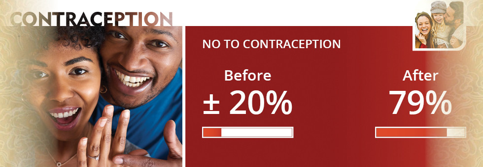 2023 Contraception